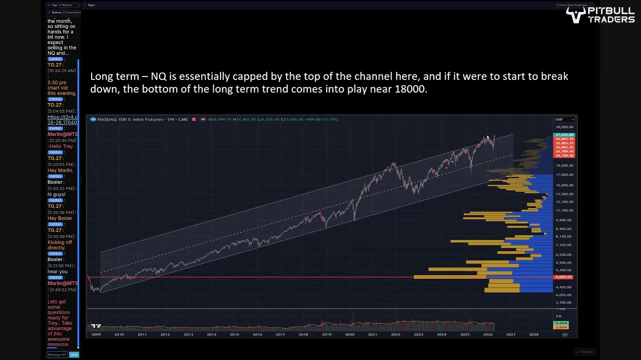 YouTube video by Pitbull Traders Live from The Pit
