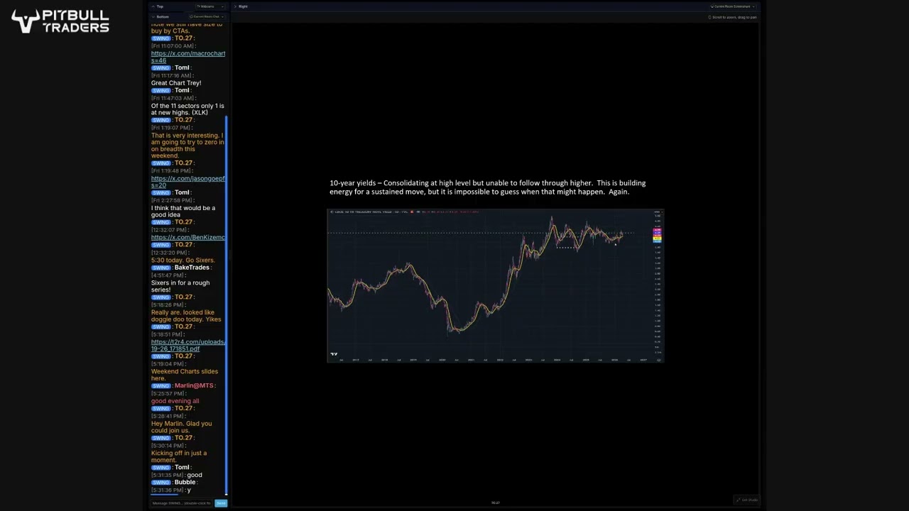 YouTube video by Pitbull Traders Live from The Pit